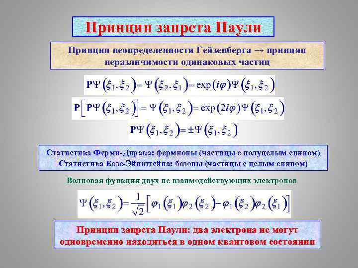 Принцип неопределенности в физике и компьютерных науках