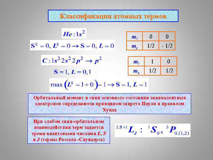 Классификация атомных термов ml 0 0 ms 1/2 - 1/2 ml 1 0 ms