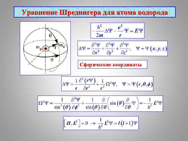 Уравнение Шредингера для атома водорода Сферические координаты 