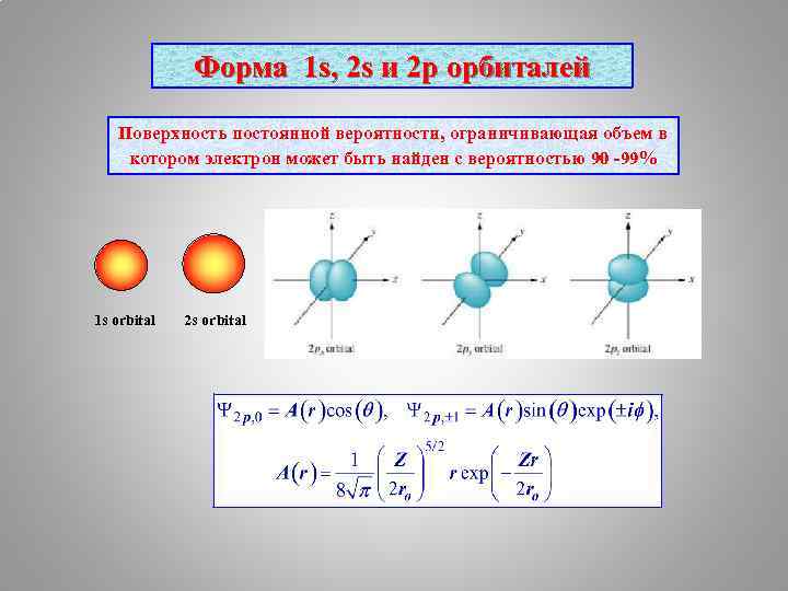 Форма 1 s, 2 s и 2 p орбиталей Поверхность постоянной вероятности, ограничивающая объем