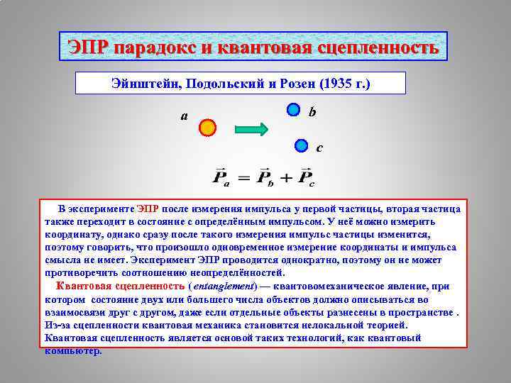 ЭПР парадокс и квантовая сцепленность Эйнштейн, Подольский и Розен (1935 г. ) a b