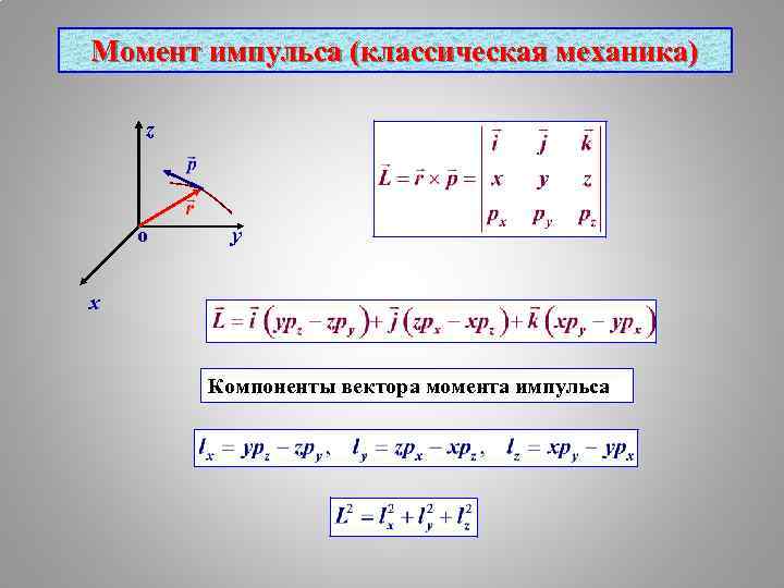 Момент импульса (классическая механика) z o y x Компоненты вектора момента импульса 