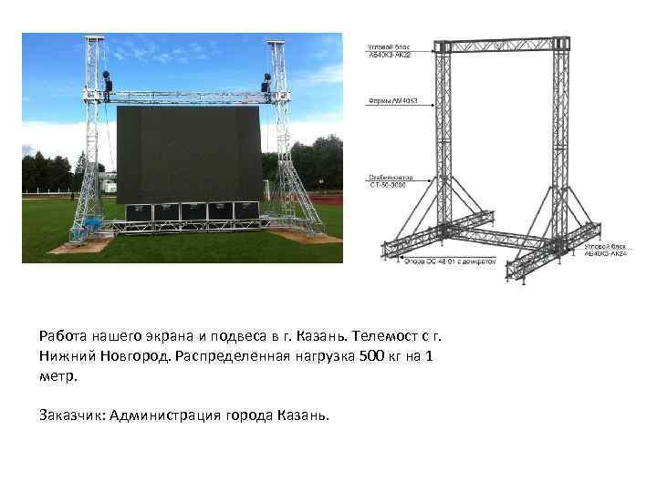 Работа нашего экрана и подвеса в г. Казань. Телемост с г. Нижний Новгород. Распределенная