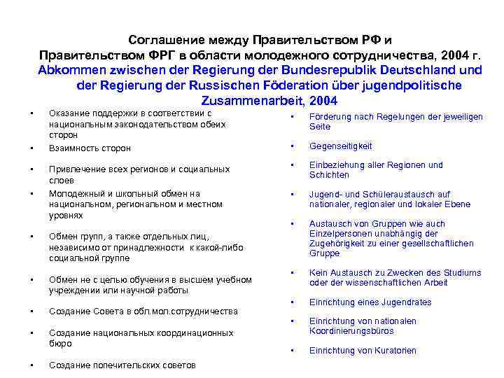 Соглашение между Правительством РФ и Правительством ФРГ в области молодежного сотрудничества, 2004 г. Abkommen