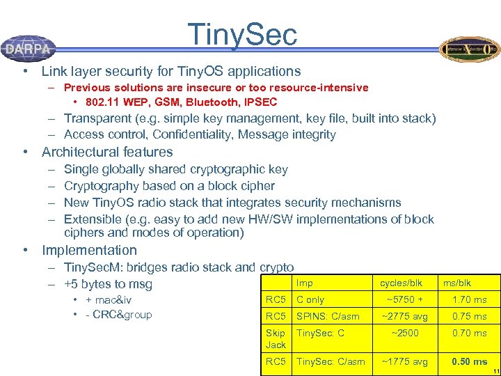 Tiny. Sec • Link layer security for Tiny. OS applications – Previous solutions are