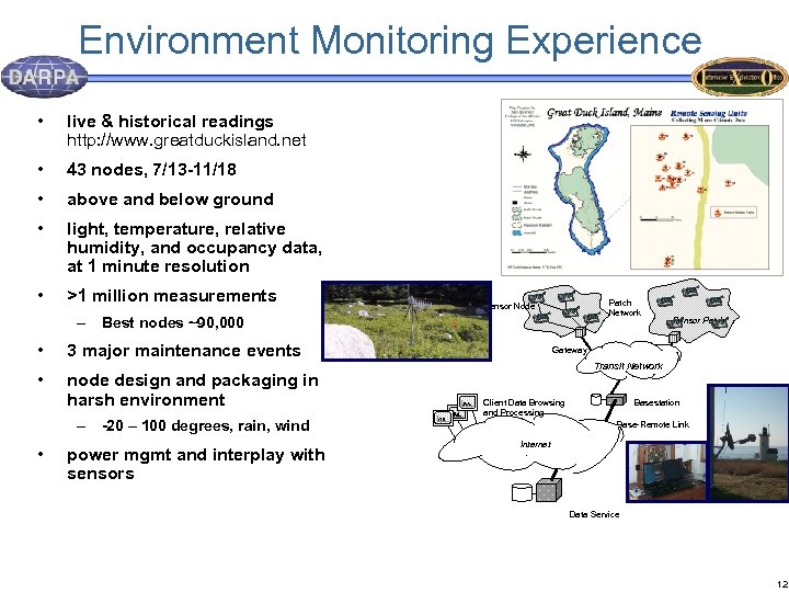 Environment Monitoring Experience • live & historical readings http: //www. greatduckisland. net • 43