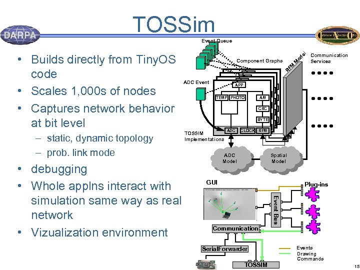 TOSSim – static, dynamic topology – prob. link mode od M FM Communication Services