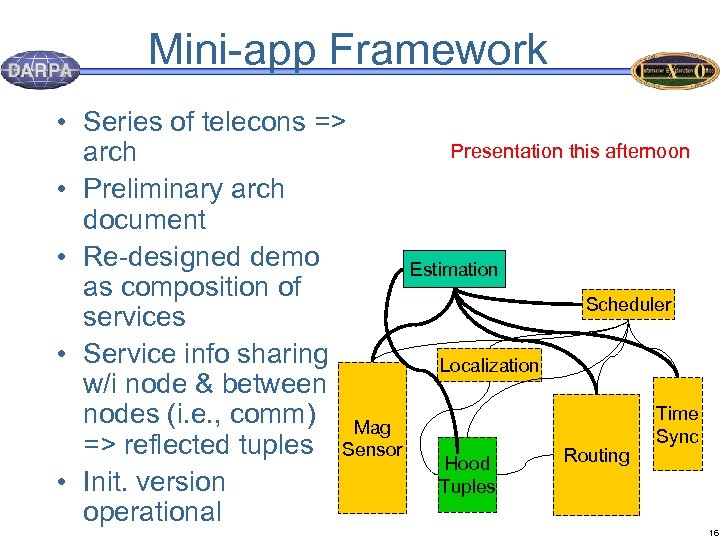 Mini-app Framework • Series of telecons => Presentation this afternoon arch • Preliminary arch