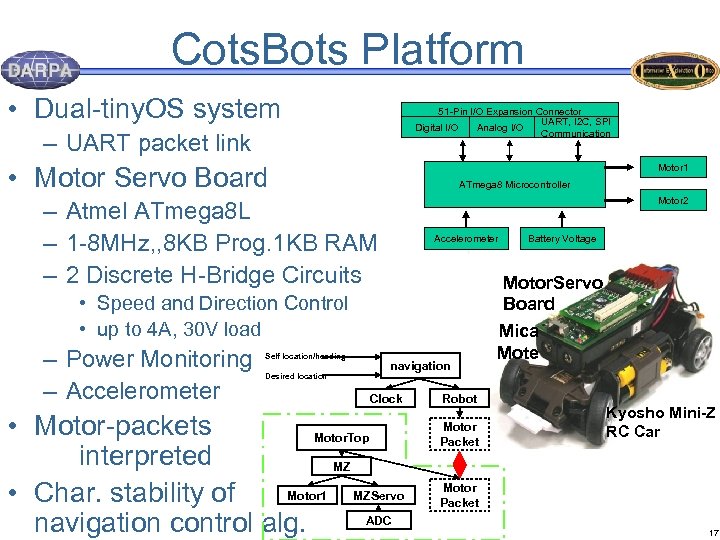 Cots. Bots Platform • Dual-tiny. OS system 51 -Pin I/O Expansion Connector UART, I