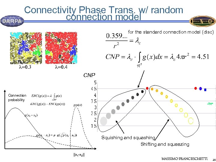 Connectivity Phase Trans. w/ random connection model for the standard connection model (disc) l=0.