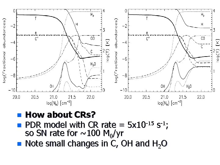 n n n How about CRs? PDR model with CR rate = 5 x