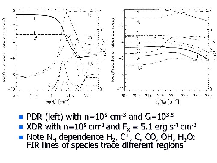 n n n PDR (left) with n=105 cm-3 and G=103. 5 XDR with n=105