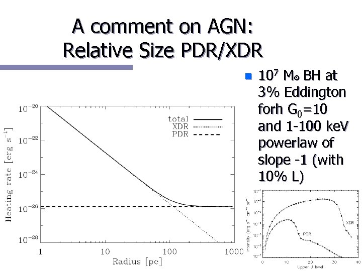 A comment on AGN: Relative Size PDR/XDR n 107 M๏ BH at 3% Eddington