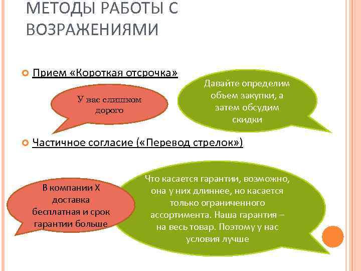 Схема работы с возражениями клиентов турфирмы при продаже турпродукта