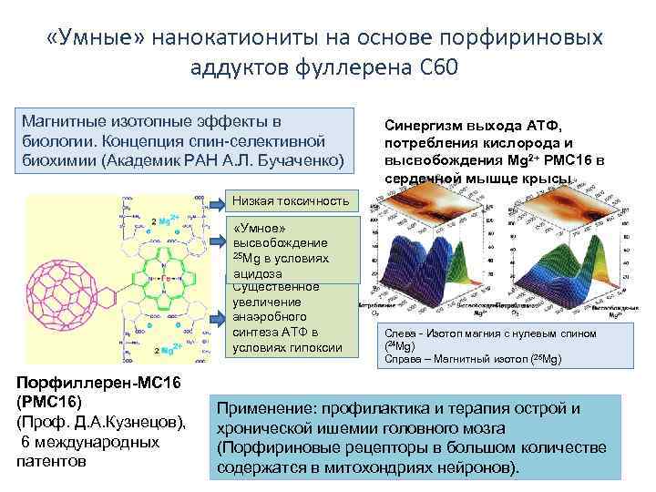  «Умные» нанокатиониты на основе порфириновых аддуктов фуллерена С 60 Магнитные изотопные эффекты в