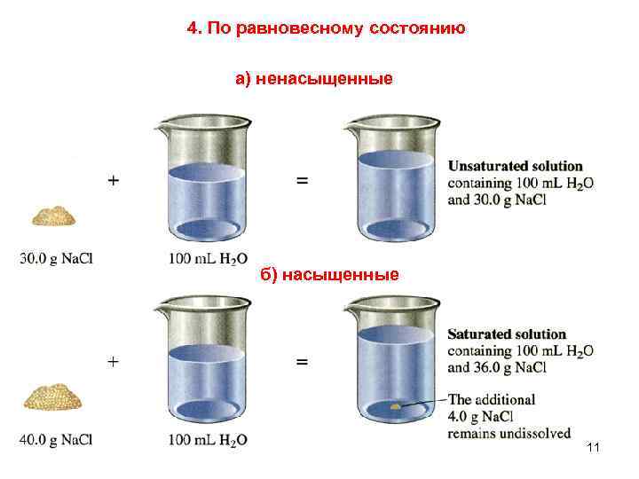 4. По равновесному состоянию а) ненасыщенные б) насыщенные 11 