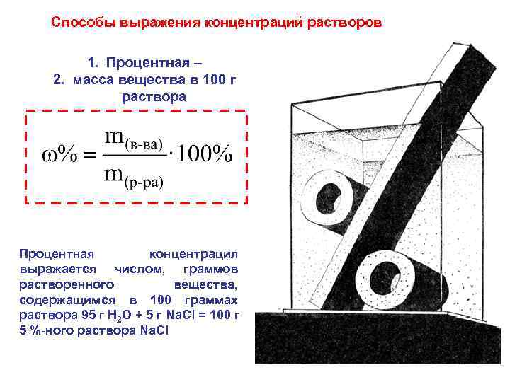 Способы выражения концентраций растворов 1. Процентная – 2. масса вещества в 100 г раствора
