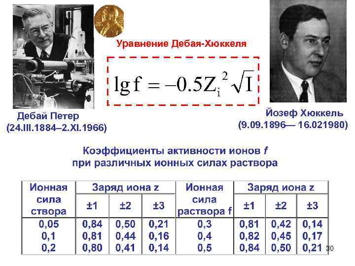 Уравнение Дебая-Хюккеля Дебай Петер (24. III. 1884– 2. XI. 1966) Йозеф Хюккель (9. 09.