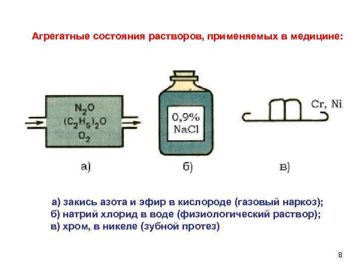 Агрегатные состояния растворов, применяемых в медицине: а) закись азота и эфир в кислороде (газовый