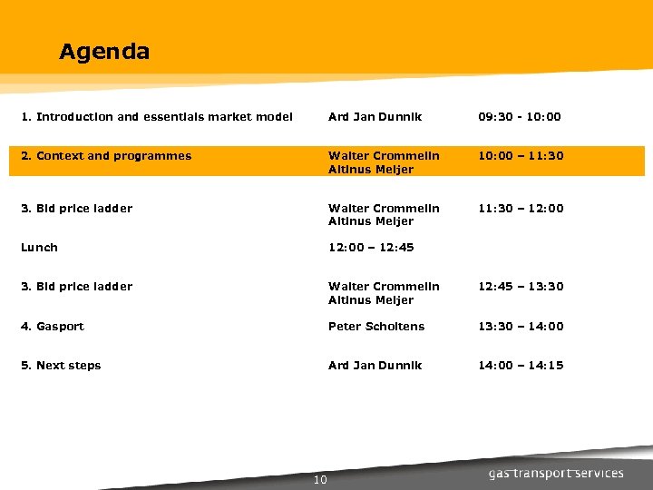 Agenda 1. Introduction and essentials market model Ard Jan Dunnik 09: 30 - 10: