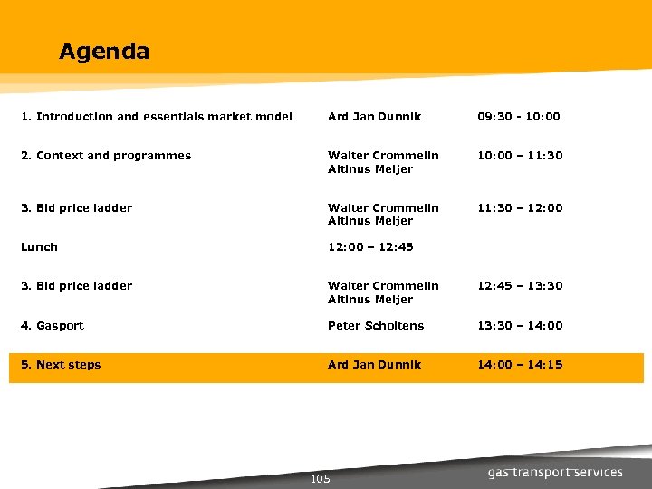 Agenda 1. Introduction and essentials market model Ard Jan Dunnik 09: 30 - 10: