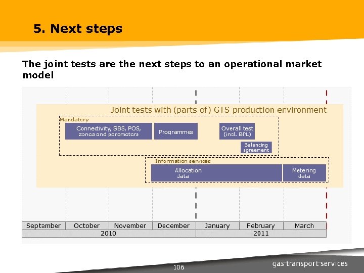 5. Next steps The joint tests are the next steps to an operational market
