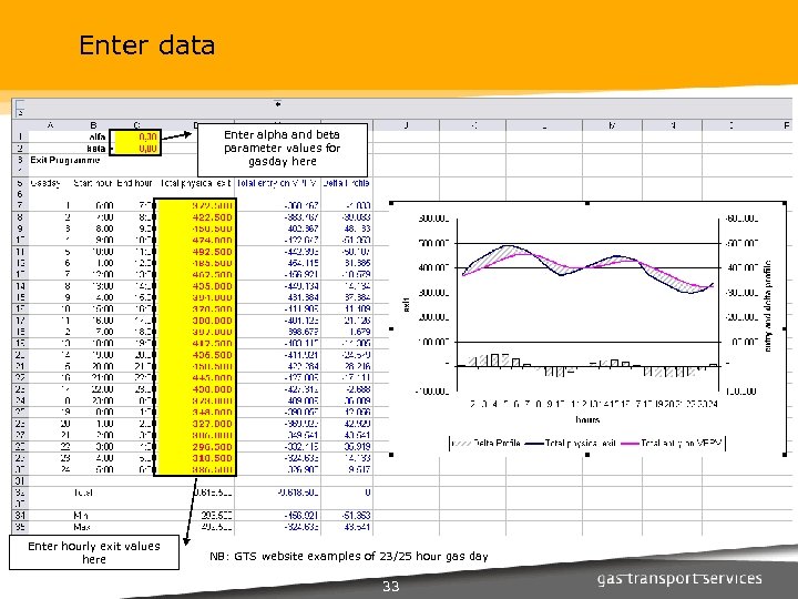 Enter data Enter alpha and beta parameter values for gasday here Enter hourly exit