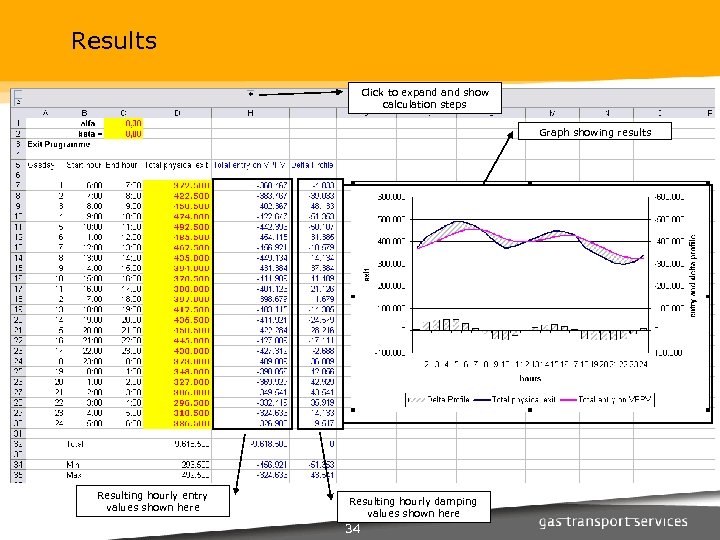 Results Click to expand show calculation steps Graph showing results Resulting hourly entry values