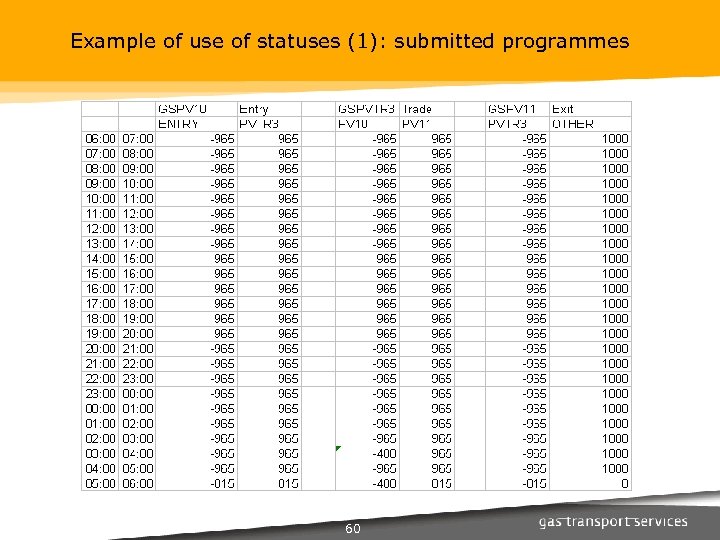 Example of use of statuses (1): submitted programmes 60 