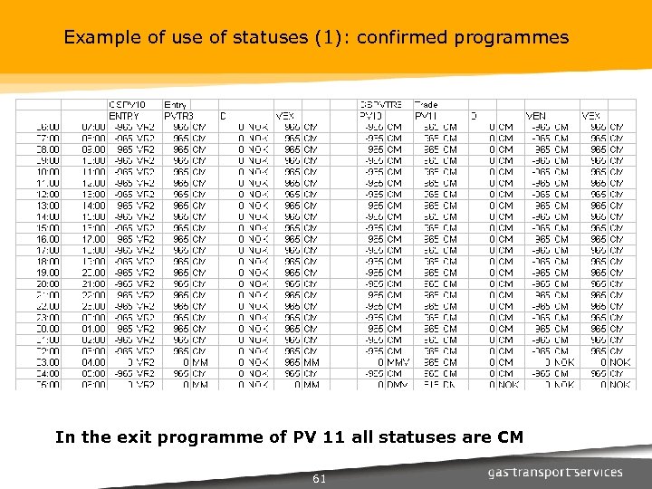 Example of use of statuses (1): confirmed programmes In the exit programme of PV
