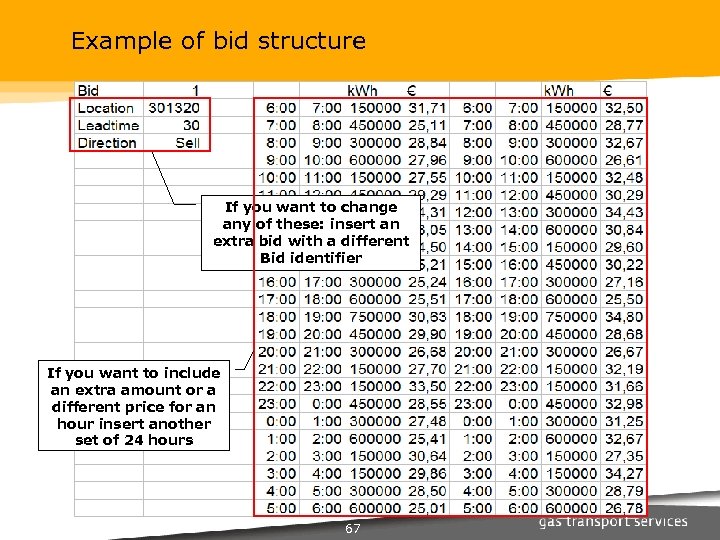 Example of bid structure If you want to change any of these: insert an