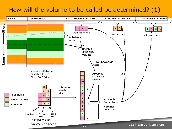 How will the volume to be called be determined? (1) T = Hour of