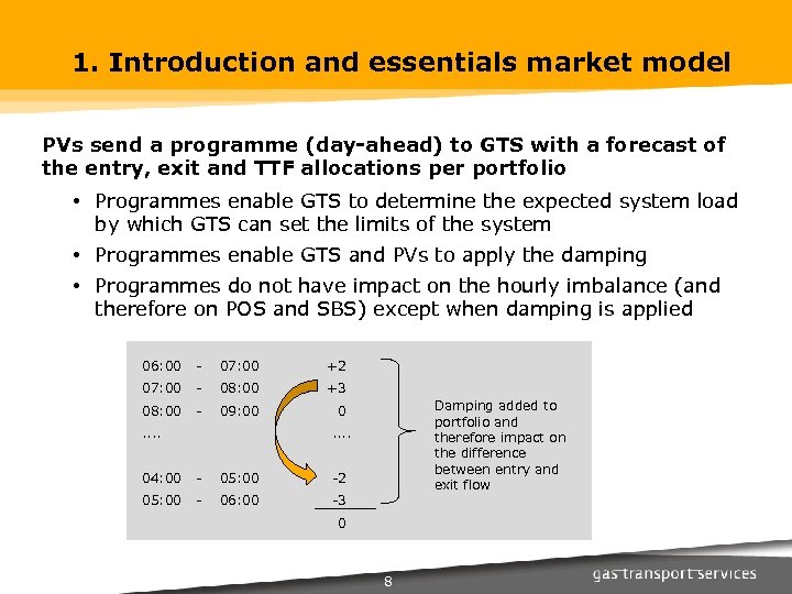 1. Introduction and essentials market model PVs send a programme (day-ahead) to GTS with