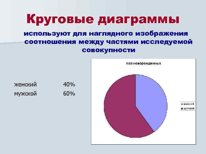 Круговая диаграмма отношений