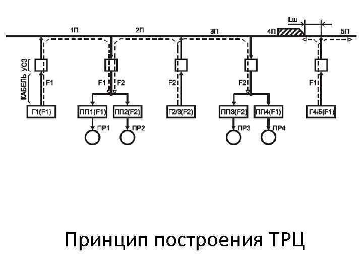 Принцип построения ТРЦ 