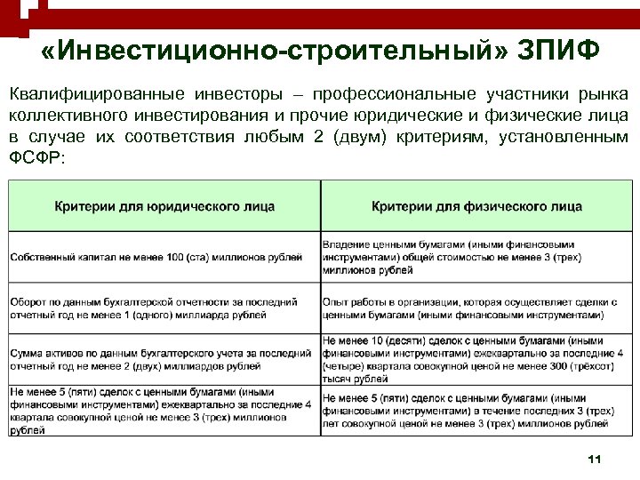  «Инвестиционно-строительный» ЗПИФ Квалифицированные инвесторы – профессиональные участники рынка коллективного инвестирования и прочие юридические