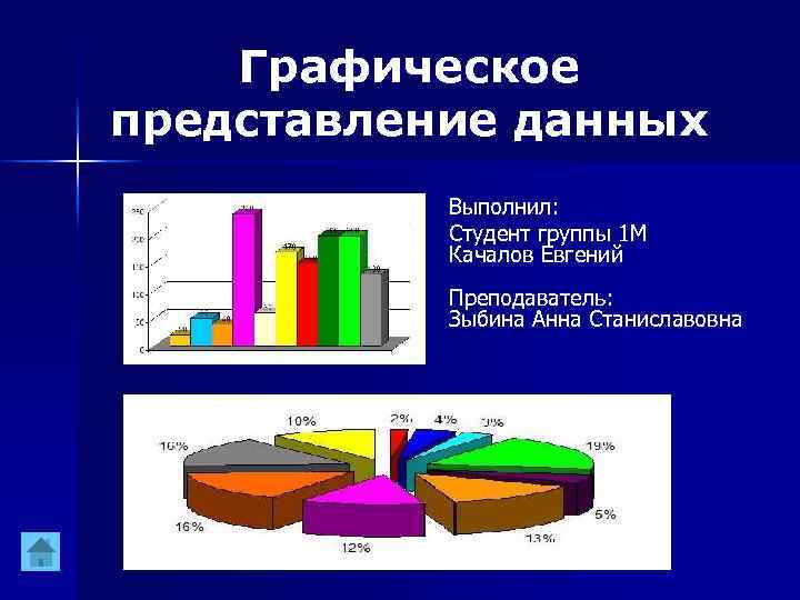 Графическое представление информации. Графическое представление данных. Виды графического представления данных. Представления данных пример.