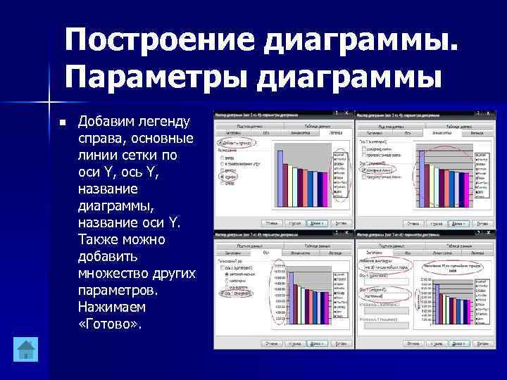 Какие параметры можно устанавливать при построении диаграммы