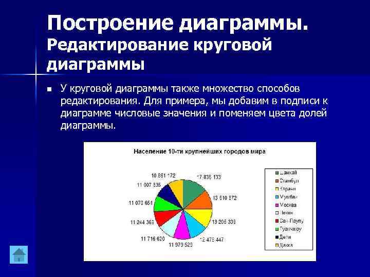 Представьте данные в виде круговой диаграммы