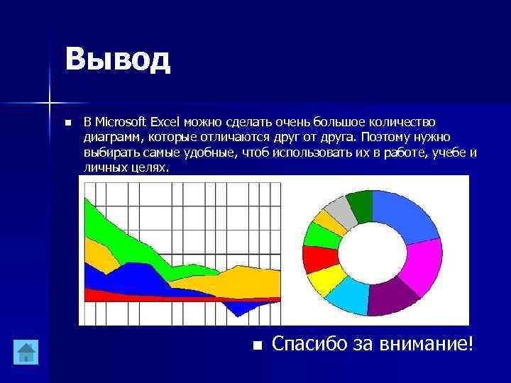 Вывод n В Microsoft Excel можно сделать очень большое количество диаграмм, которые отличаются друг