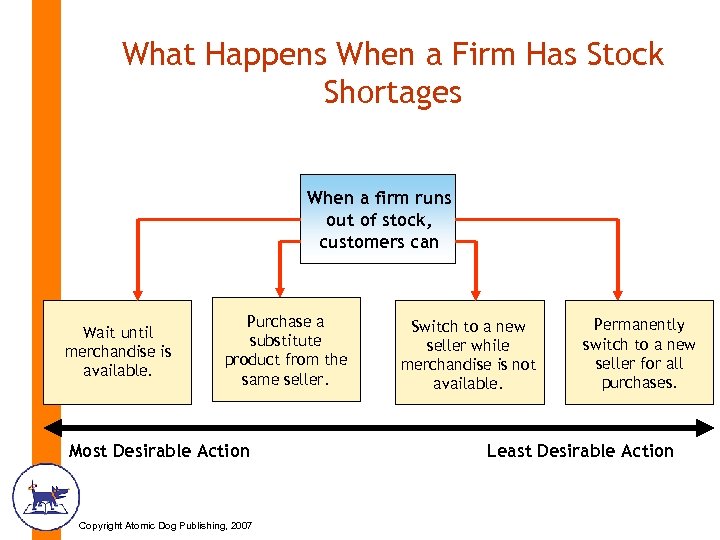 What Happens When a Firm Has Stock Shortages When a firm runs out of