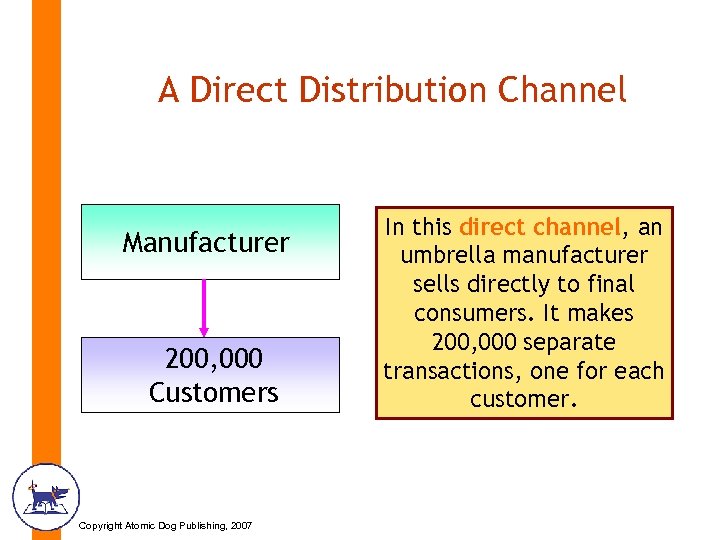 A Direct Distribution Channel Manufacturer 200, 000 Customers Copyright Atomic Dog Publishing, 2007 In