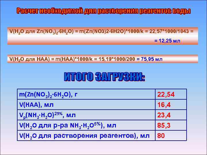 V(H 2 O для Zn(NO 3)2 6 H 2 O) = m(Zn(NO 3)2 6