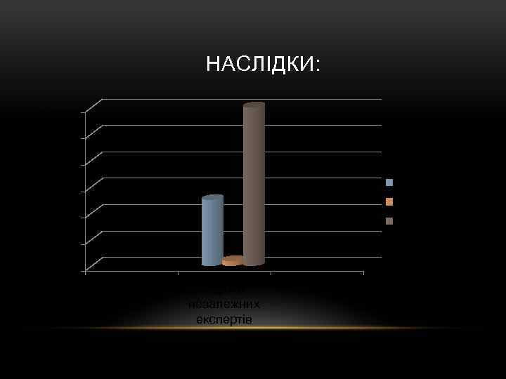  НАСЛІДКИ: 120000 100000 80000 рос війська 60000 чеченці 40000 мирні 20000 0 Оцінки