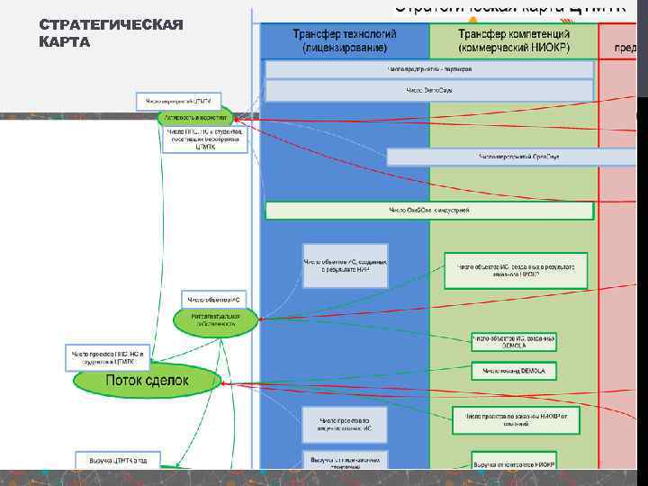 СТРАТЕГИЧЕСКАЯ КАРТА 