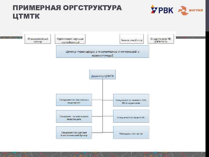 ПРИМЕРНАЯ ОРГСТРУКТУРА ЦТМТК 