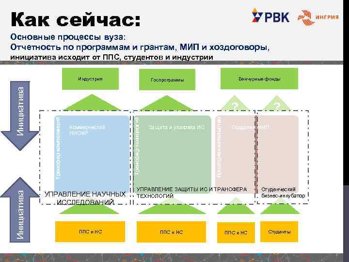 Мип учебный план магистратура