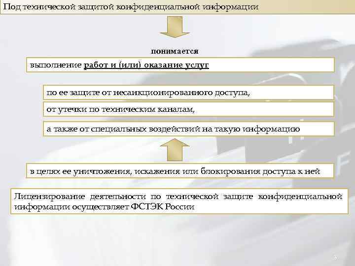 Под технической защитой конфиденциальной информации понимается выполнение работ и (или) оказание услуг по ее