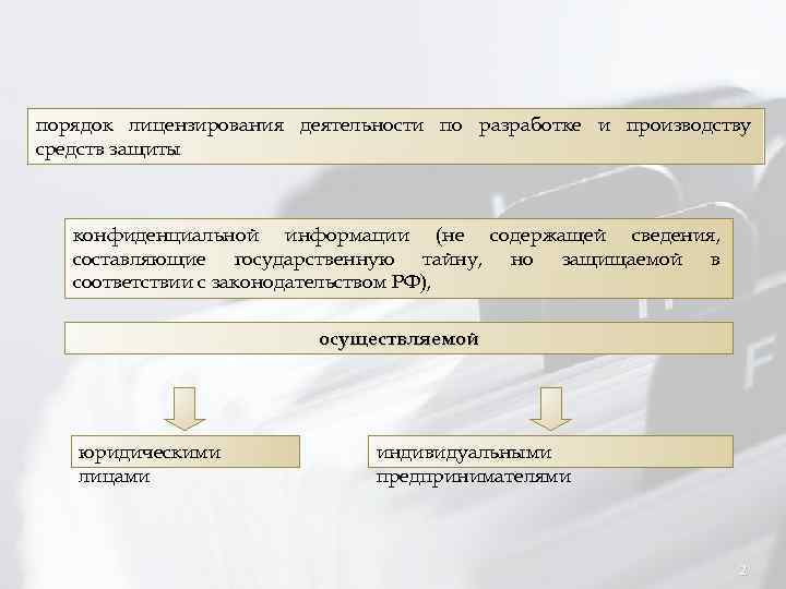 Лицензирование технической защиты информации. Лицензирование деятельности по защите информации. Порядок лицензирования. Лицензия по производству средств защиты конфиденциальной информации. Лицензирование в области защиты конфиденциальной информации.