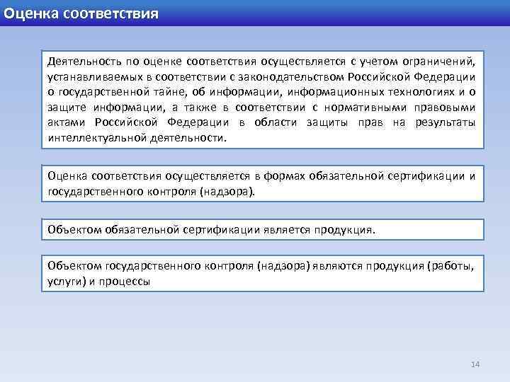 Оценка соответствия Деятельность по оценке соответствия осуществляется с учетом ограничений, устанавливаемых в соответствии с